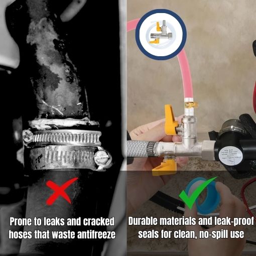 3-Way by-Pass RV Winterizing Kit
