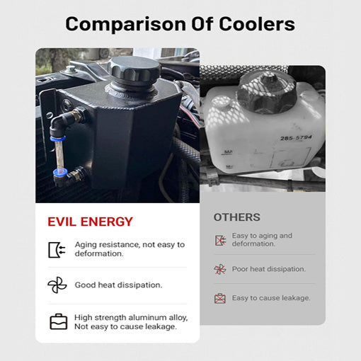 Universal Coolant Reservoir Tank