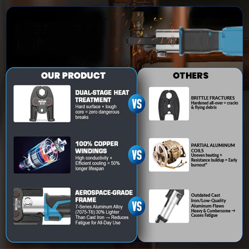 18V Pro Press Tool