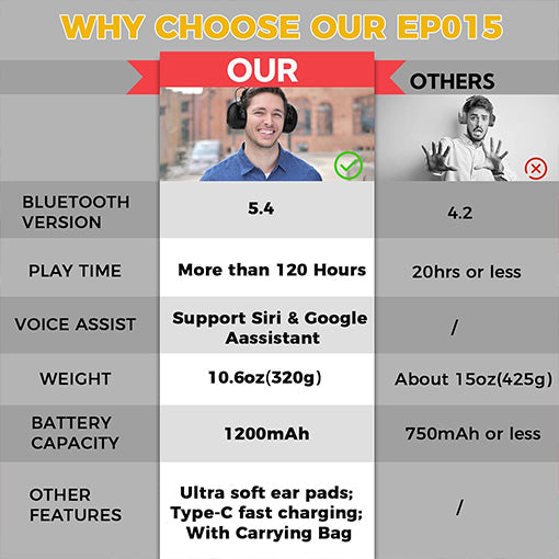 Bluetooth Hearing Protection Muffs