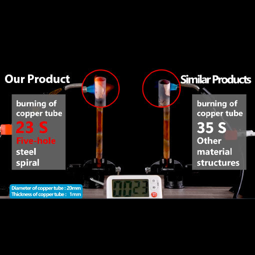 Soldering Welding Torch (Fuel by MAPP, Map/Pro,Propane)