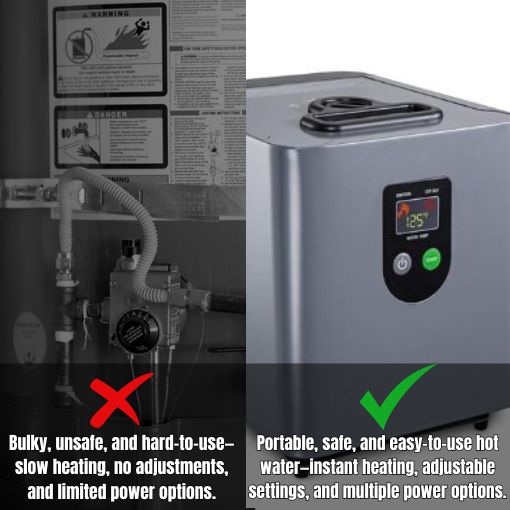 Portable Propane Water Heater & Shower Pump
