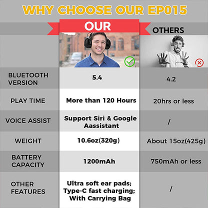 Bluetooth Hearing Protection Muffs